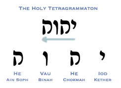 tetragrammaton samael aun weor limba romana
